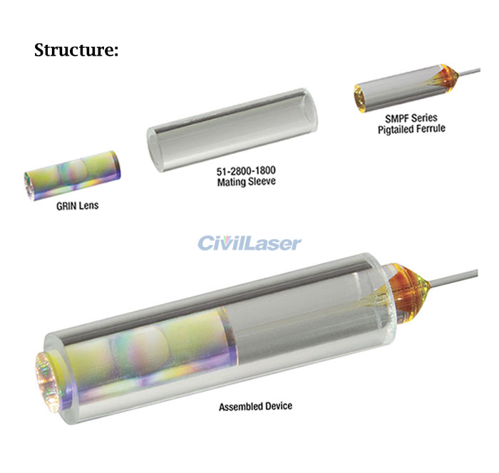 fiber collimator